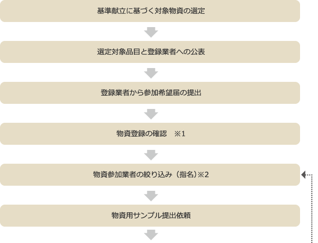 チャート