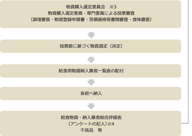 チャート