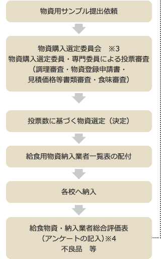 チャート