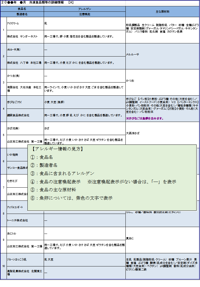 冷凍食品類の詳細情報