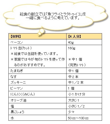 材料　ラタトゥイユ