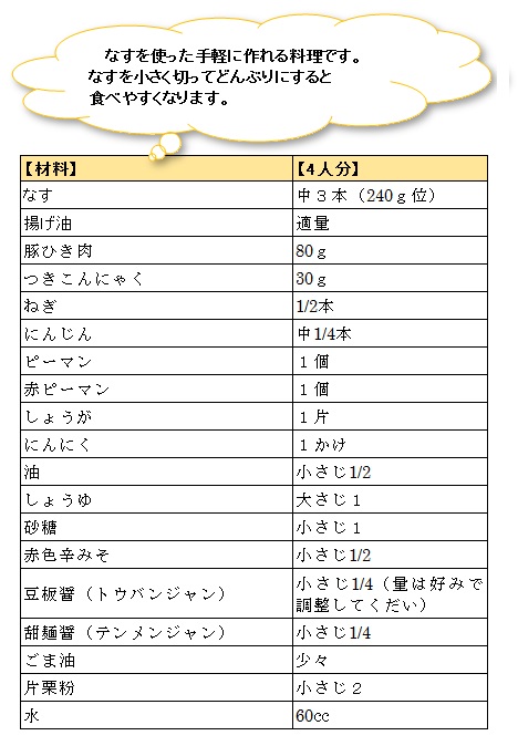 材料　ラタトゥイユ
