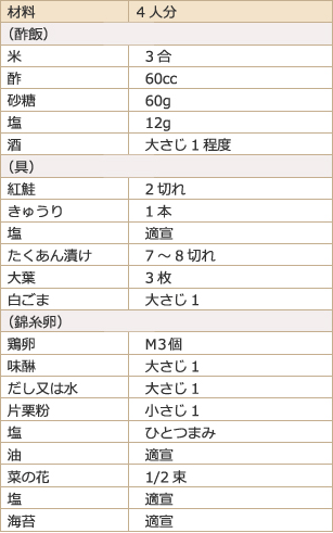 材料