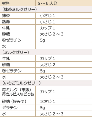 材料