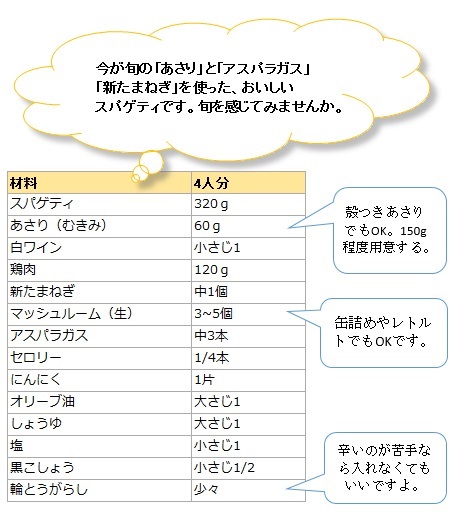 材料　あさりのスパゲティ