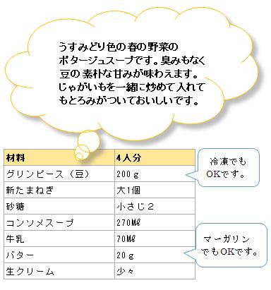 材料　ポタージュ