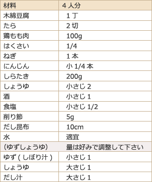 材料